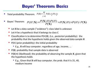 26
Bayes’ Theorem: Basics
 Total probability Theorem:
 Bayes’ Theorem:
 Let X be a data sample (“evidence”): class label is unknown
 Let H be a hypothesis that X belongs to class C
 Classification is to determine P(H|X), (i.e., posteriori probability): the
probability that the hypothesis holds given the observed data sample X
 P(H) (prior probability): the initial probability

E.g., X will buy computer, regardless of age, income, …
 P(X): probability that sample data is observed
 P(X|H) (likelihood): the probability of observing the sample X, given that
the hypothesis holds

E.g., Given that X will buy computer, the prob. that X is 31..40,
medium income
)
(
)
1
|
(
)
(
i
A
P
M
i i
A
B
P
B
P 


)
(
/
)
(
)
|
(
)
(
)
(
)
|
(
)
|
( X
X
X
X
X P
H
P
H
P
P
H
P
H
P
H
P 


 