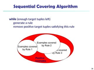 38
Sequential Covering Algorithm
while (enough target tuples left)
generate a rule
remove positive target tuples satisfying this rule
Examples covered
by Rule 3
Examples covered
by Rule 2
Examples covered
by Rule 1
Positive
examples
 