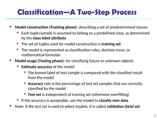 5
Classification—A Two-Step Process
 Model construction (Training phase): describing a set of predetermined classes
 Each tuple/sample is assumed to belong to a predefined class, as determined
by the class label attribute
 The set of tuples used for model construction is training set

The model is represented as classification rules, decision trees, or
mathematical formulae
 Model usage (Testing phase): for classifying future or unknown objects

Estimate accuracy of the model

The known label of test sample is compared with the classified result
from the model

Accuracy rate is the percentage of test set samples that are correctly
classified by the model

Test set is independent of training set (otherwise overfitting)
 If the accuracy is acceptable, use the model to classify new data
 Note: If the test set is used to select models, it is called validation (test) set
 