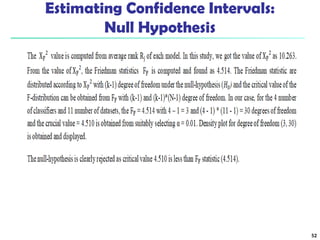 Estimating Confidence Intervals:
Null Hypothesis
52
 