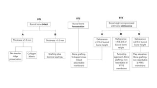 CLASSIFICATION Of molar extraction sites.pptx