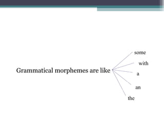 
Grammatical morphemes are like
some
with
a
the
an
 