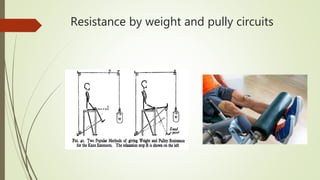 Resistance by weight and pully circuits
 