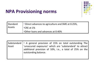 NPA Provisioning norms

 Standard     •Direct advances to agriculture and SME at 0.25%,
 Assets       •CRE at 1%

              •Other loans and advances at 0.40%




 Substandard • A general provision of 15% on total outstanding The
 Asset       ‘unsecured exposures’ which are ‘substandard’ to attract
             additional provision of 10%, i.e., a total of 25% on the
             outstanding balance.
 