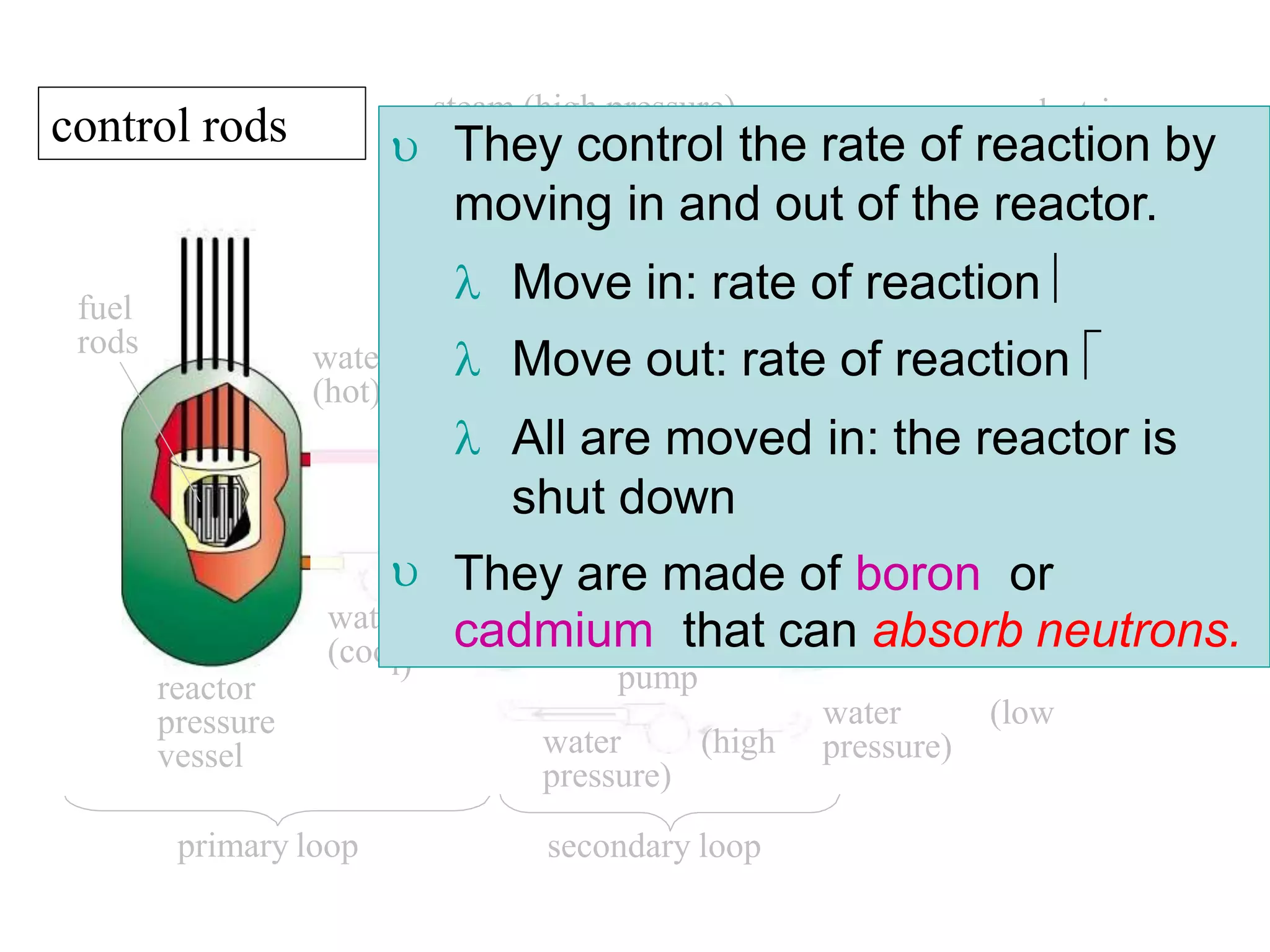 Control Rod Power Reactivity Graph Classification of nuclear power plant 2171910 , power plant engineering ...