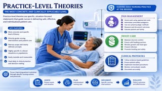 Classification of Nursing Theories-Concepts and Types
