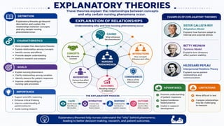 Classification of Nursing Theories-Concepts and Types