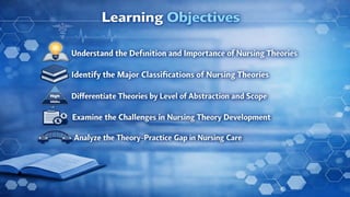 Classification of Nursing Theories-Concepts and Types