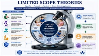 Classification of Nursing Theories-Concepts and Types