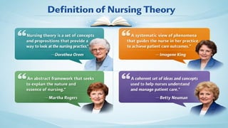 Classification of Nursing Theories-Concepts and Types