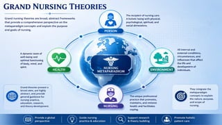 Classification of Nursing Theories-Concepts and Types