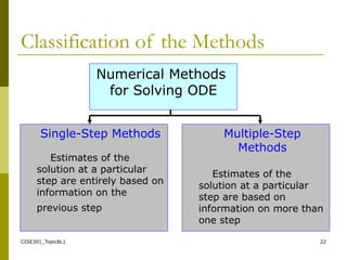 Ode Math Multi Classification of ODE and Its Applications.pptx