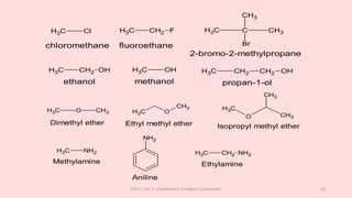 POC-I, Unit 1: Classification of Organic Compounds 23
C
H3 CH2 OH C
H3 OH C
H3 CH2 CH2 OH
C
H3 Cl C
H3 CH2 F C
H3 C CH3
CH3
Br
chloromethane fluoroethane
2-bromo-2-methylpropane
ethanol methanol propan-1-ol
C
H3 O CH3 C
H3 O
CH3 C
H3
O CH3
CH3
C
H3 NH2
NH2
C
H3 CH2 NH2
Dimethyl ether Ethyl methyl ether Isopropyl methyl ether
Methylamine
Aniline
Ethylamine
 
