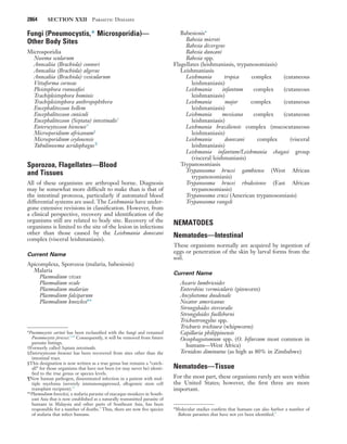 2864	 SECTION XXII  Parasitic Diseases
Babesiosis*
Babesia microti
Babesia divergens
Babesia duncani
Babesia spp.
Flagellates (leishmaniasis, trypanosomiasis)
Leishmaniasis
Leishmania tropica complex (cutaneous
leishmaniasis)
Leishmania infantum complex (cutaneous
leishmaniasis)
Leishmania major complex (cutaneous
leishmaniasis)
Leishmania mexicana complex (cutaneous
leishmaniasis)
Leishmania braziliensis complex (mucocutaneous
leishmaniasis)
Leishmania donovani complex (visceral
leishmaniasis)
Leishmania infantum/Leishmania chagasi group
(visceral leishmaniasis)
Trypanosomiasis
Trypanosoma brucei gambiense (West African
trypanosomiasis)
Trypanosoma brucei rhodesiense (East African
trypanosomiasis)
Trypanosoma cruzi (American trypanosomiasis)
Trypanosoma rangeli
NEMATODES
Nematodes—Intestinal
These organisms normally are acquired by ingestion of
eggs or penetration of the skin by larval forms from the
soil.
Current Name
Ascaris lumbricoides
Enterobius vermicularis (pinworm)
Ancylostoma duodenale
Necator americanus
Strongyloides stercoralis
Strongyloides fuelleborni
Trichostrongylus spp.
Trichuris trichiura (whipworm)
Capillaria philippinensis
Oesophagostomum spp. (O. bifurcum most common in
humans—West Africa)
Ternidens diminutus (as high as 80% in Zimbabwe)
Nematodes—Tissue
For the most part, these organisms rarely are seen within
the United States; however, the first three are more
important.
Fungi (Pneumocystis,* Microsporidia)—
Other Body Sites
Microsporidia
Nosema ocularum
Anncaliia (Brachiola) connori
Anncaliia (Brachiola) algerae
Anncaliia (Brachiola) vesicularum
Vittaforma corneae
Pleistophora ronneafiei
Trachipleistophora hominis
Trachipleistophora anthropophthera
Encephalitozoon hellem
Encephalitozoon cuniculi
Encephalitozoon (Septata) intestinalis†
Enterocytozoon bieneusi‡
Microsporidium africanum§
Microsporidium ceylonensis
Tubulinosema acridophagus¶
Sporozoa, Flagellates—Blood
and Tissues
All of these organisms are arthropod borne. Diagnosis
may be somewhat more difficult to make than is that of
the intestinal protozoa, particularly if automated blood
differential systems are used. The Leishmania have under-
gone extensive revisions in classification. However, from
a clinical perspective, recovery and identification of the
organisms still are related to body site. Recovery of the
organisms is limited to the site of the lesion in infections
other than those caused by the Leishmania donovani
complex (visceral leishmaniasis).
Current Name
Apicomplexa, Sporozoa (malaria, babesiosis)
Malaria
Plasmodium vivax
Plasmodium ovale
Plasmodium malariae
Plasmodium falciparum
Plasmodium knowlesi**
§This designation is now written as a true genus but remains a “catch-
all” for those organisms that have not been (or may never be) identi-
fied to the true genus or species levels.
‡Enterocytozoon bieneusi has been recovered from sites other than the
intestinal tract.
†Formerly called Septata intestinalis.
*Pneumocystis carinii has been reclassified with the fungi and renamed
Pneumocystis jiroveci.5,20
Consequently, it will be removed from future
parasite listings.
¶New human pathogen, disseminated infection in a patient with mul-
tiple myeloma (severely immunosuppressed, allogeneic stem cell
transplant recipient).13
**Plasmodium knowlesi, a malaria parasite of macaque monkeys in South-
east Asia that is now established as a naturally transmitted parasite of
humans in Malaysia and other parts of Southeast Asia, has been
responsible for a number of deaths.4
Thus, there are now five species
of malaria that infect humans.
*Molecular studies confirm that humans can also harbor a number of
Babesia parasites that have not yet been identified.9
 
