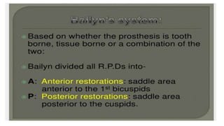 Classification of Partially Edentulous Teeth