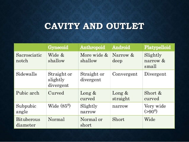 Classification of pelvis