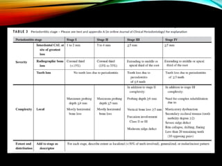Classification of periodontal disease 2017 | PPTX