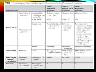 Classification of periodontal disease 2017 | PPTX