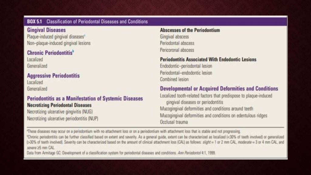 CLASSIFICATION OF PERIODONTAL DISEASE OLD RECENT Updates