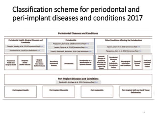 Classification of periodontal Disease .pdf