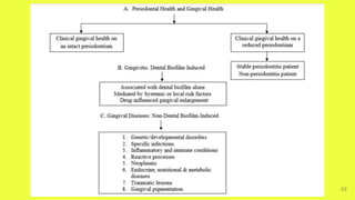Bsp Classification Classification of Periodontal Diseases.pptx