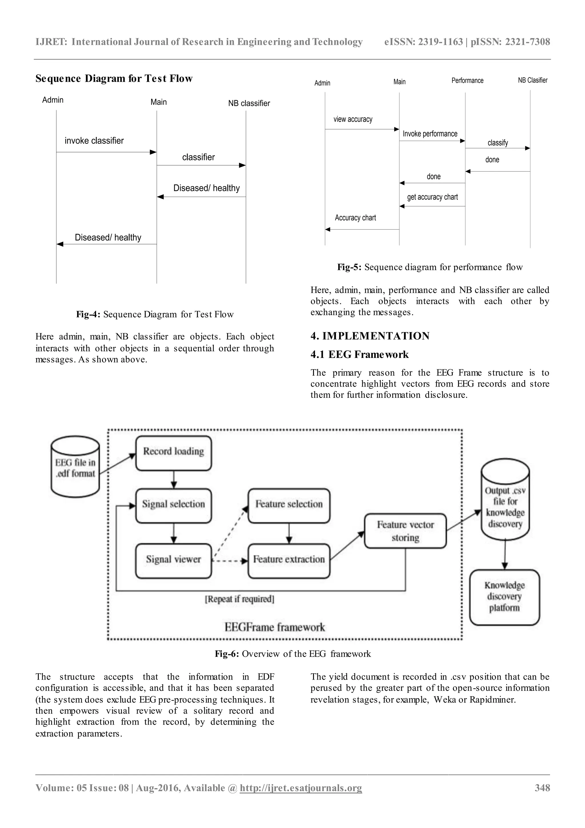 IJRET: International Journal of Research in Engineering and Technology eISSN: 2319-1163 | pISSN: 2321-7308
_______________________________________________________________________________________________
Volume: 05 Issue: 08 | Aug-2016, Available @ http://ijret.esatjournals.org 348
Sequence Diagram for Test Flow
Fig-4: Sequence Diagram for Test Flow
Here admin, main, NB classifier are objects. Each object
interacts with other objects in a sequential order through
messages. As shown above.
Fig-5: Sequence diagram for performance flow
Here, admin, main, performance and NB classifier are called
objects. Each objects interacts with each other by
exchanging the messages.
4. IMPLEMENTATION
4.1 EEG Framework
The primary reason for the EEG Frame structure is to
concentrate highlight vectors from EEG records and store
them for further information disclosure.
Fig-6: Overview of the EEG framework
The structure accepts that the information in EDF
configuration is accessible, and that it has been separated
(the system does exclude EEG pre-processing techniques. It
then empowers visual review of a solitary record and
highlight extraction from the record, by determining the
extraction parameters.
The yield document is recorded in .csv position that can be
perused by the greater part of the open-source information
revelation stages, for example, Weka or Rapidminer.
Admin
classifier
NB classifier
Diseased/ healthy
invoke classifier
Diseased/ healthy
Main
Admin
Invoke performance
Performance
done
view accuracy
get accuracy chart
Main NB Clasifier
classify
done
Accuracy chart
 