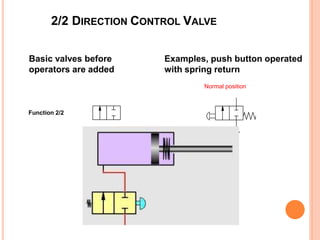 Classification of Pneumatic Elements Included Valves, Compressor | PPTX