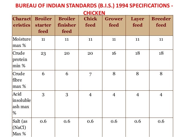 Classification of poultry feed ingedients