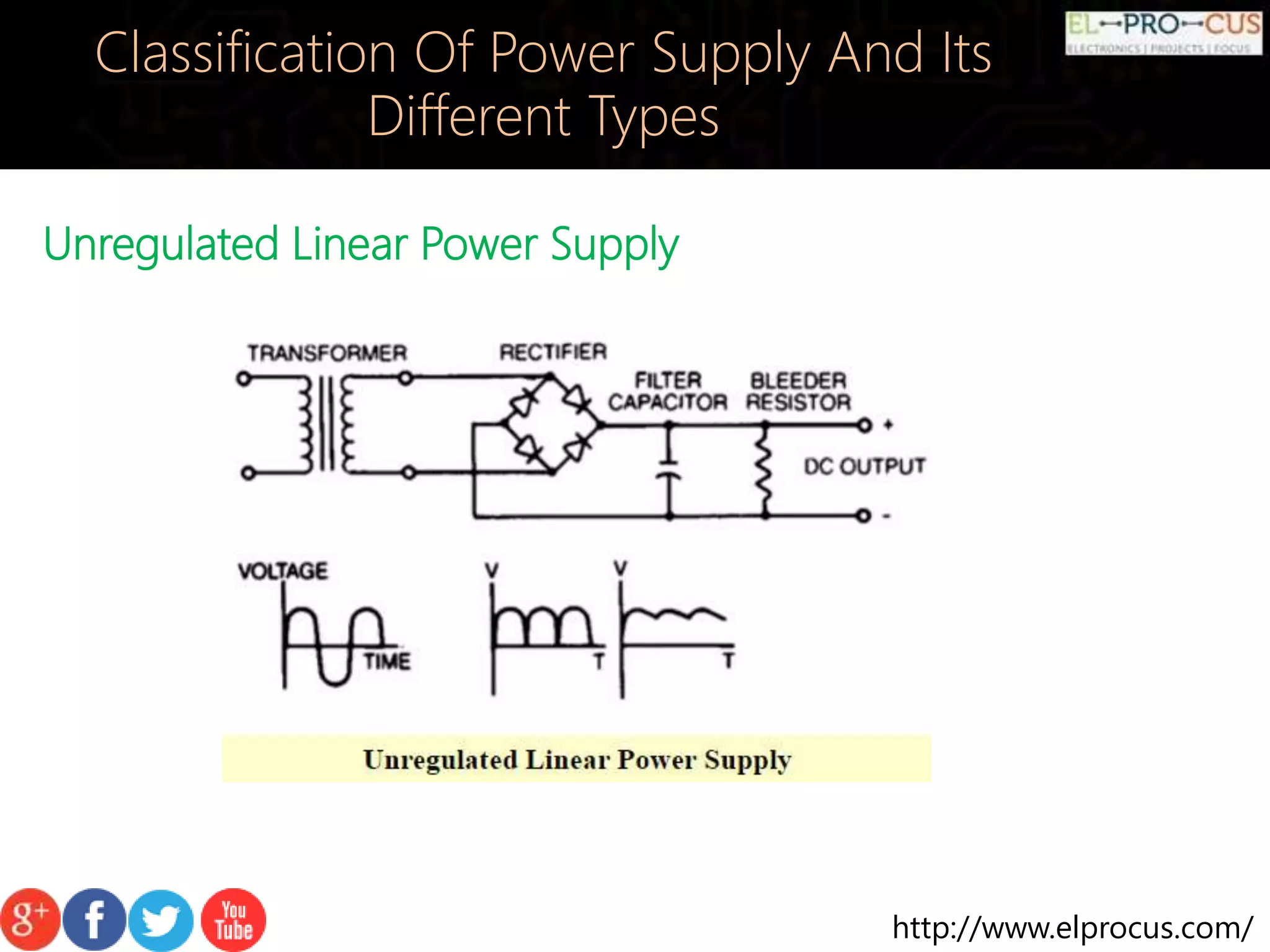http://www.elprocus.com/
Unregulated Linear Power Supply
Classification Of Power Supply And Its
Different Types
 