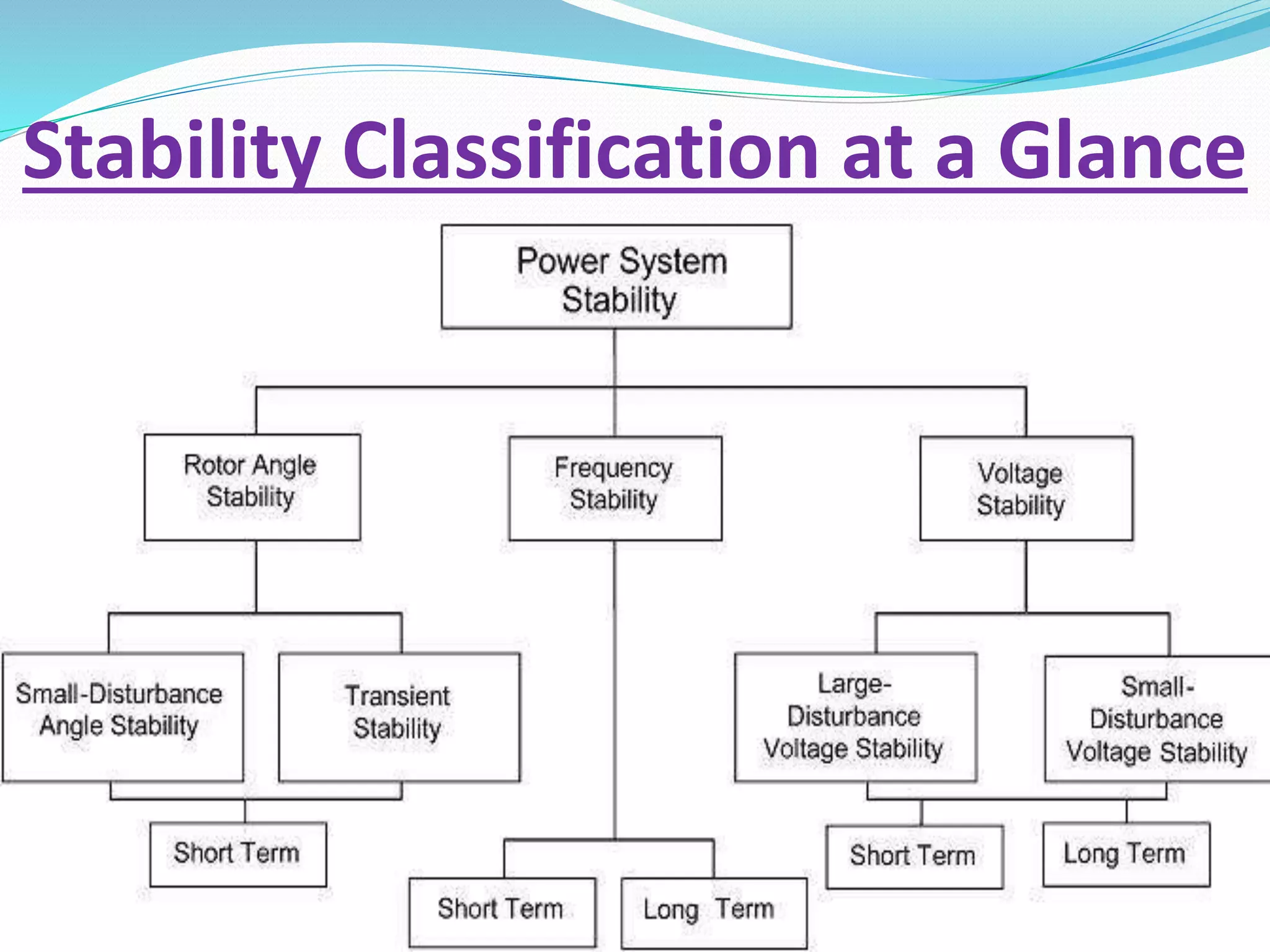 Stability Classification at a Glance
11
 