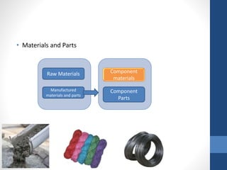 • Materials and Parts
Raw Materials
Manufactured
materials and parts
Component
materials
Component
Parts
 
