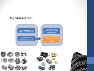Classification of Products | PPTX