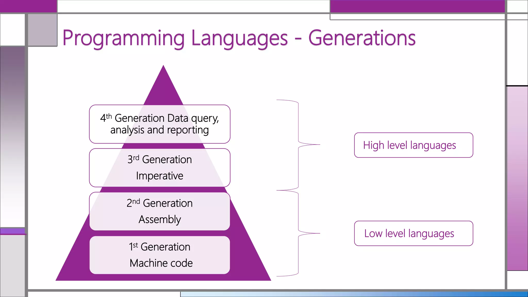 Classification of Programming Languages | PPTX
