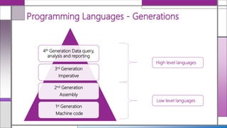 Classification of Programming Languages | PPT