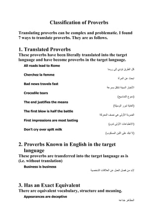 Classification of Proverbs
Translating proverbs can be complex and problematic. I found
7 ways to translate proverbs. They are as follows.

1. Translated Proverbs
These proverbs have been literally translated into the target
language and have become proverbs in the target language.
   All roads lead to Rome
                                                    ‫رو‬        ‫ل ا طرق ؤدي إ‬
   Cherchez la femme
                                                                  ‫ا ث ن ا رأة‬
   Bad news travels fast
                                                    ‫ر‬         ‫ل‬                ‫را‬     ‫ا‬
   Crocodile tears
                                                                  (            ‫)د وع ا‬
   The end justifies the means
                                                          (           ‫رر ا و‬         ‫)ا‬
   The first blow is half the battle
                                              ‫فا ر‬                ‫ھ‬     ‫ر ا و‬         ‫ا‬
   First impressions are most lasting
                                                   (‫دوم‬           ‫تا و‬          ‫)ا ط‬
   Don’t cry over spilt milk
                                                  (‫وب‬         ‫ا نا‬              ‫ك‬    )


2. Proverbs Known in English in the target
   language
These proverbs are transferred into the target language as is
(i.e. without translation)
   Business is business
                                             ‫تا‬    ‫لا ل نا‬                     ‫د ن‬



3. Has an Exact Equivalent
There are equivalent vocabulary, structure and meaning.
   Appearances are deceptive
                                                                        ‫ا ظ ھر دا‬
 