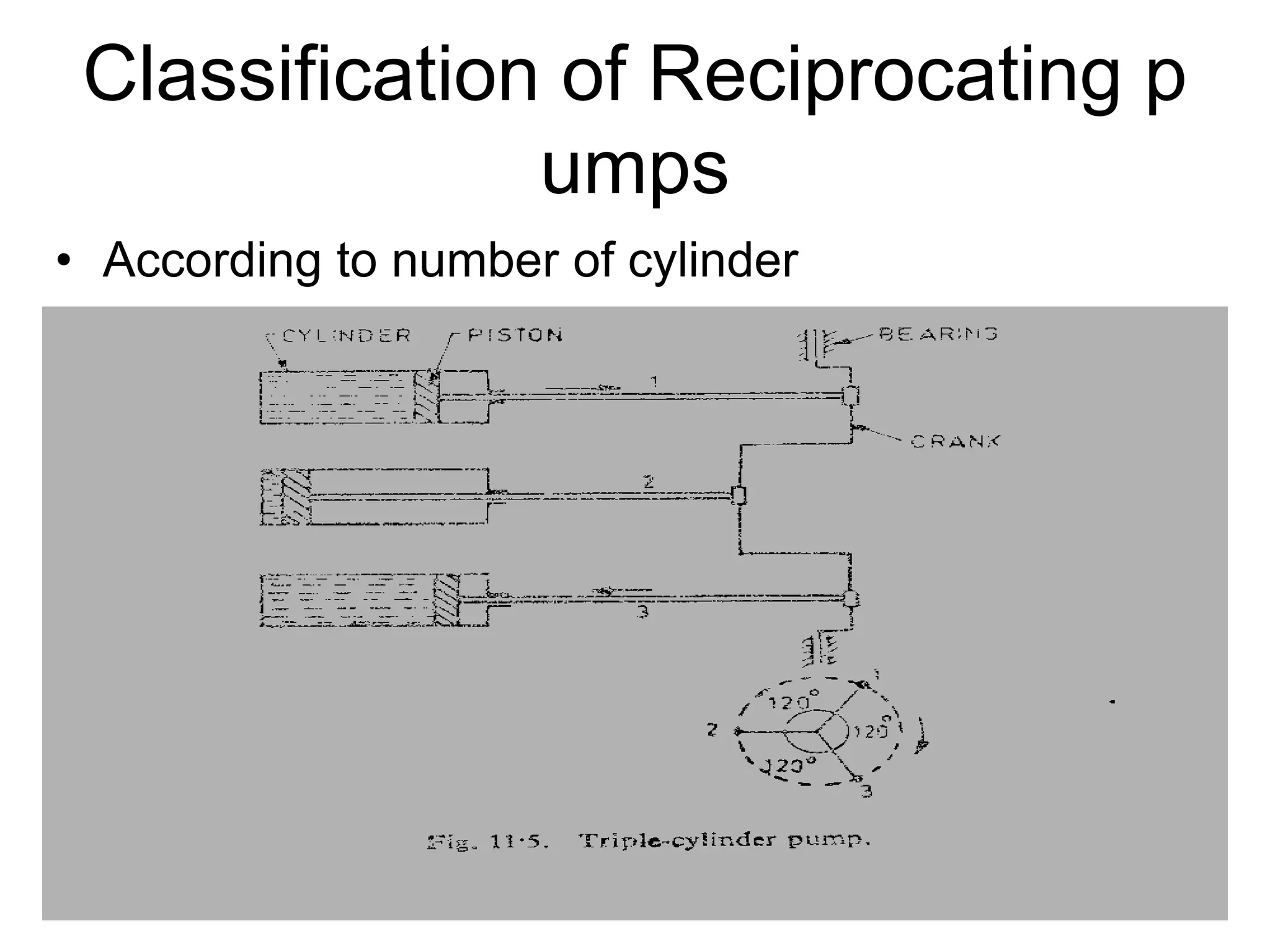 Classification of Reciprocating p
umps
• According to number of cylinder
 