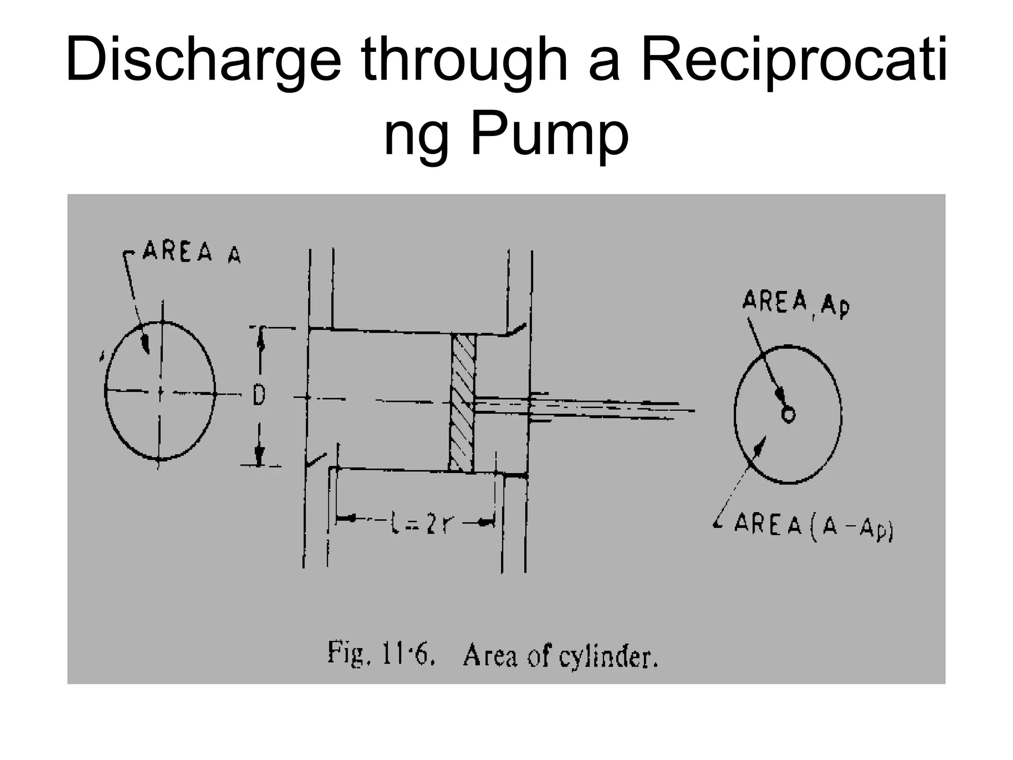 Discharge through a Reciprocati
ng Pump
 