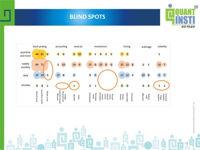 Quantitative equity trading strategies