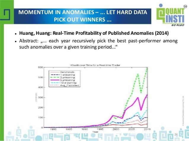 Evaluating trading strategies harvey liu