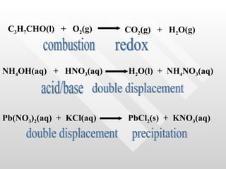 C 3 H 7 CHO(l)  +  O 2 (g) CO 2 (g)  +  H 2 O(g) combustion redox NH 4 OH(aq)  +  HNO 3 (aq) H 2 O(l)  +  NH 4 NO 3 (aq) acid/base double displacement Pb(NO 3 ) 2 (aq)  +  KCl(aq) PbCl 2 (s)  +  KNO 3 (aq) double displacement precipitation 