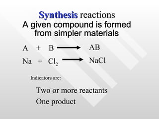 Synthesis  reactions A given compound is formed  from simpler materials A  +  B AB Na  +  Cl 2 NaCl Indicators are: Two or more reactants One product 