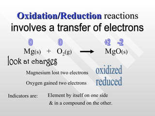 Oxidation/Reduction  reactions involves a transfer of electrons Mg (s)   +  O 2 (g) MgO (s) look at charges 0 0 +2 -2 Magnesium lost two electrons oxidized Oxygen gained two electrons reduced Indicators are: Element by itself on one side & in a compound on the other. 