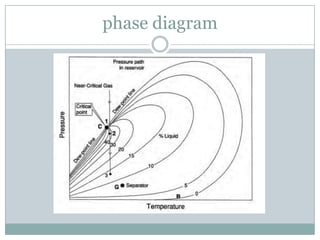 phase diagram
 