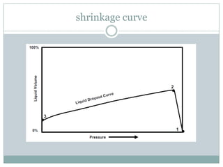 shrinkage curve
 