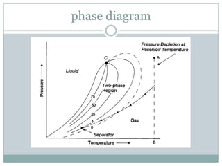 phase diagram
 