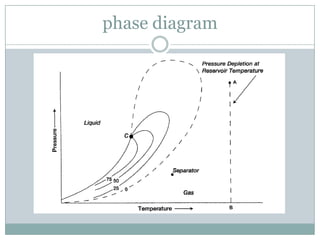 phase diagram
 