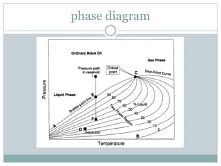 phase diagram
 