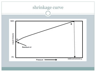 shrinkage curve
 