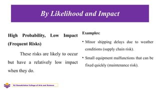 By Likelihood and Impact
High Probability, Low Impact
(Frequent Risks)
These risks are likely to occur
but have a relatively low impact
when they do.
Examples:
• Minor shipping delays due to weather
conditions (supply chain risk).
• Small equipment malfunctions that can be
fixed quickly (maintenance risk).
Sri Ramakrishna College of Arts and Science
 