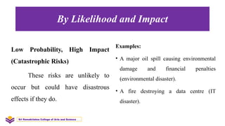 By Likelihood and Impact
Low Probability, High Impact
(Catastrophic Risks)
These risks are unlikely to
occur but could have disastrous
effects if they do.
Examples:
• A major oil spill causing environmental
damage and financial penalties
(environmental disaster).
• A fire destroying a data centre (IT
disaster).
Sri Ramakrishna College of Arts and Science
 